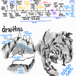 Original world concepts and names based on the Empyrean series by Rebecca Yarros. Illustrated reference diagram created for Romantasy Wiki.