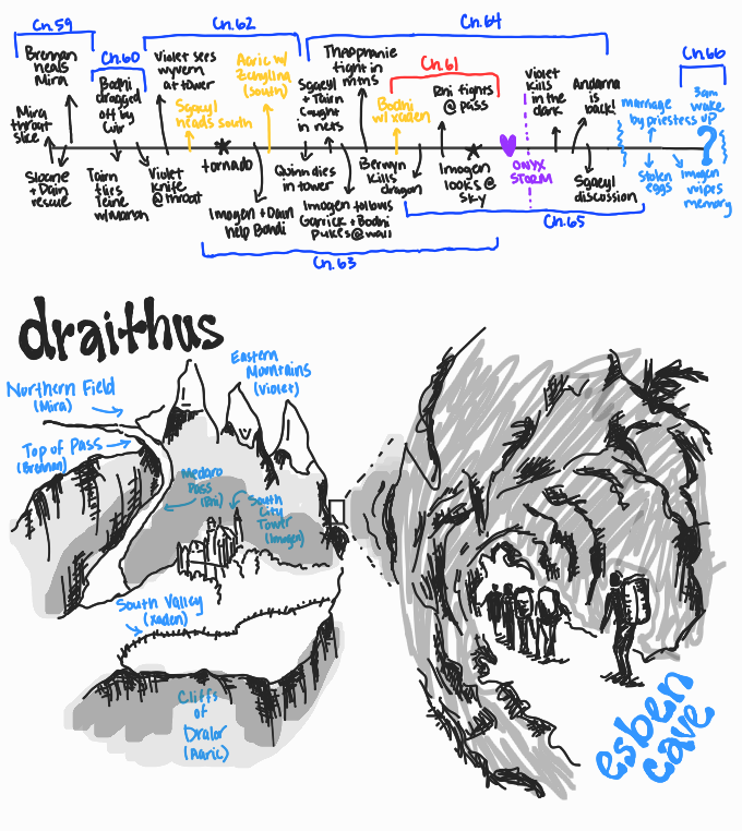 Original world concepts and names based on the Empyrean series by Rebecca Yarros. Illustrated reference diagram created for Romantasy Wiki.
