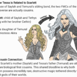 Original world concepts and names based on the Legacy series by Melissa Roehrich. Illustrated reference diagram created for Romantasy Wiki explanatory purposes.