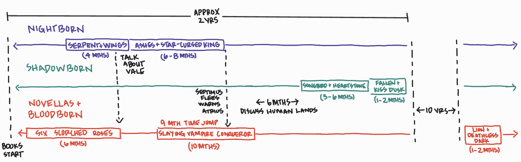 Original map concepts and world names based on the Corwns of Nyaxia series by Carissa Broadbent. Illustrated reference diagram created for Romantasy Wiki.