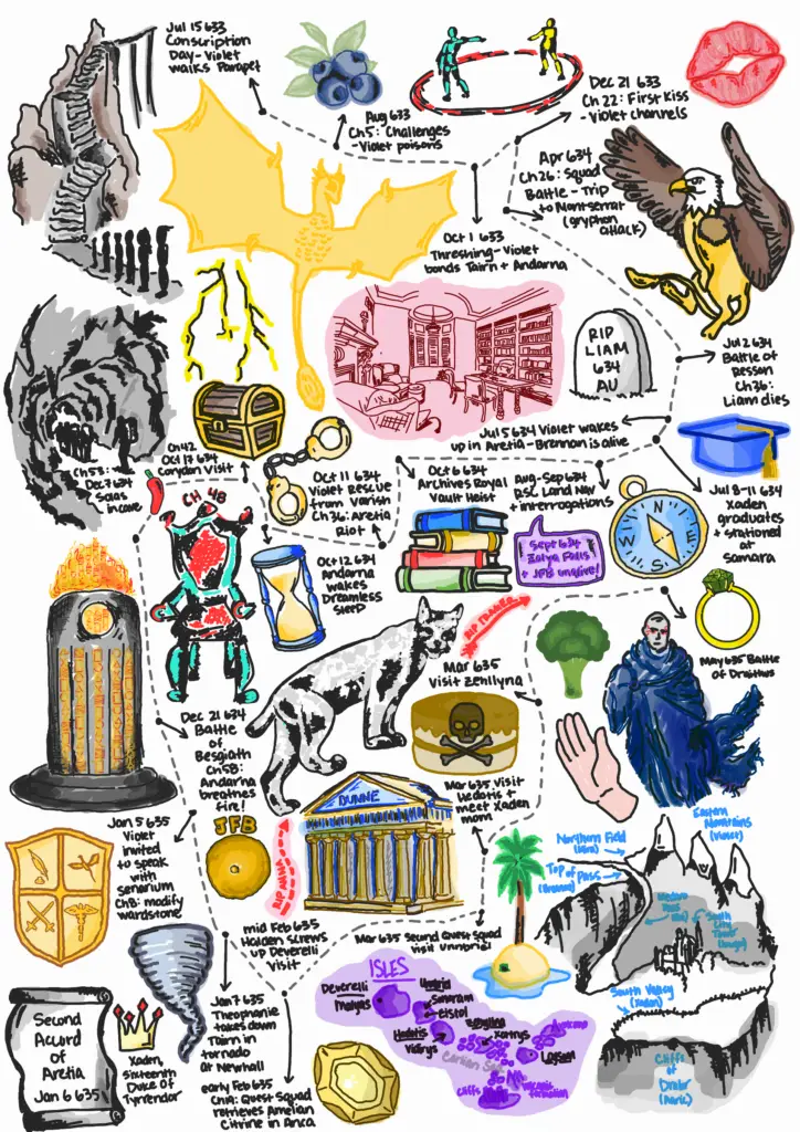 Original map concepts and world names based on the Empyrean series by Rebecca Yarros. Illustrated reference diagram created for Romantasy Wiki.