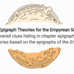 Original map concepts and world names based on the Empyrean series by Rebecca Yarros. Illustrated reference diagram created for Romantasy Wiki.