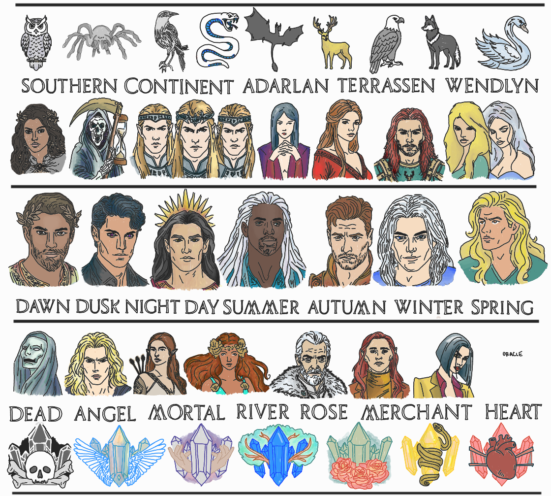 Conceptos de mapas y nombres de mundos originales basados en las series ACOTAR, CC, ToG de Sarah J. Maas. Diagrama de referencia ilustrado creado para fines explicativos de Romantasy Wiki.