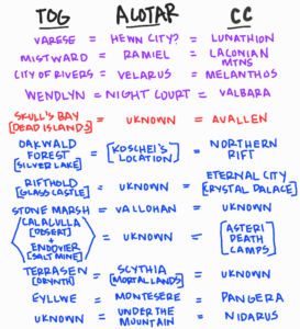 Original map concepts and world names based on the ACOTAR, CC, ToG series by Sarah J. Maas. Illustrated reference diagram created for Romantasy Wiki explanatory purposes.