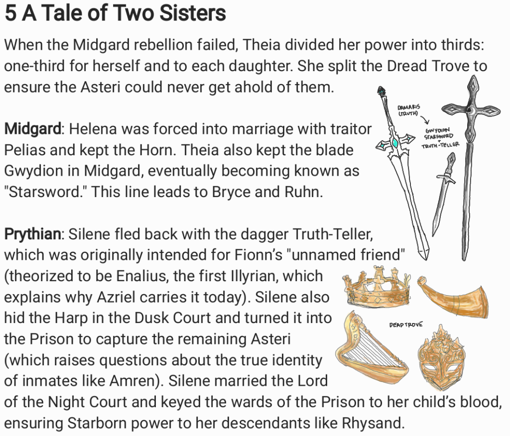 Original map concepts and world names based on the ACOTAR, CC, ToG series by Sarah J. Maas. Illustrated reference diagram created for Romantasy Wiki explanatory purposes.