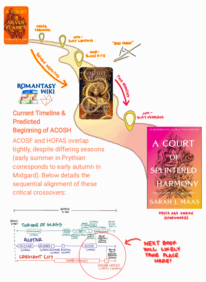 Original cover concepts and world names based on the ACOTAR, CC, ToG series by Sarah J. Maas. Illustrated reference diagram created for Romantasy Wiki explanatory purposes.