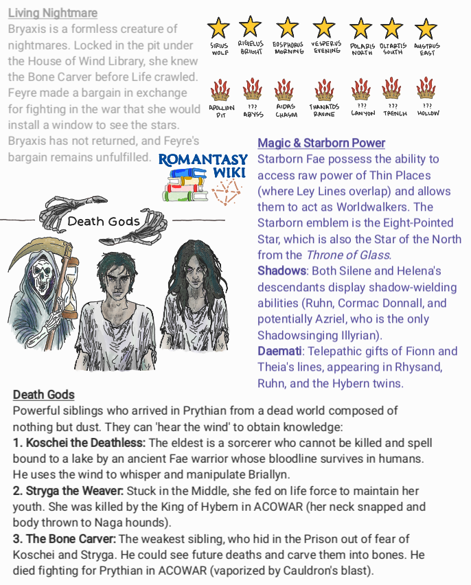 Original cover concepts and world names based on the ACOTAR, CC, ToG series by Sarah J. Maas. Illustrated reference diagram created for Romantasy Wiki explanatory purposes.