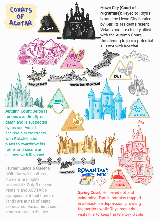 Original cover concepts and world names based on the ACOTAR, CC, ToG series by Sarah J. Maas. Illustrated reference diagram created for Romantasy Wiki explanatory purposes.