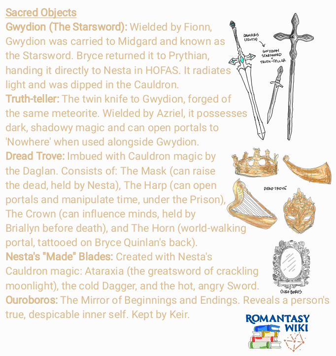 Original cover concepts and world names based on the ACOTAR, CC, ToG series by Sarah J. Maas. Illustrated reference diagram created for Romantasy Wiki explanatory purposes.