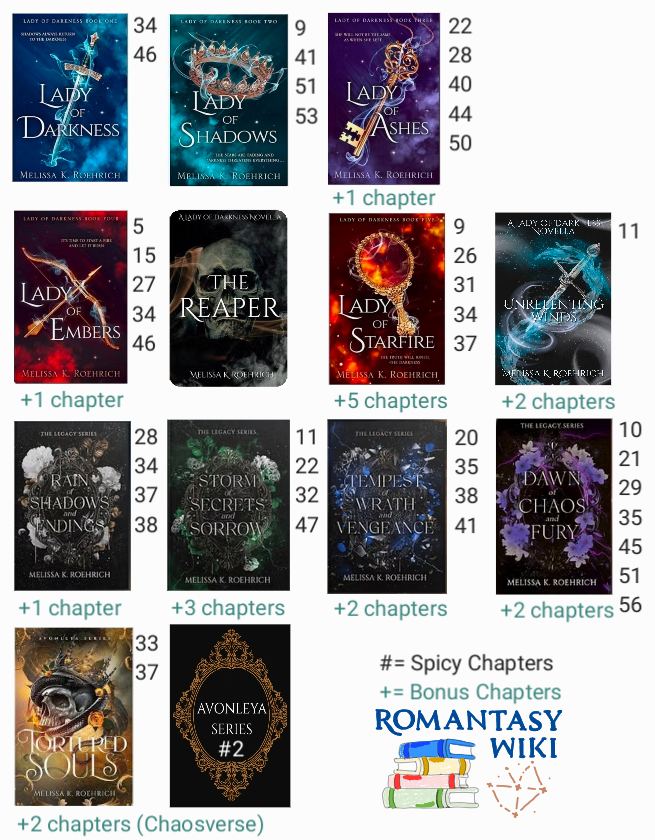 Original world concepts and names based on the Legacy series by Melissa Roehrich. Illustrated reference diagram created for Romantasy Wiki explanatory purposes.