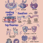 Original cover concepts and world names based on the ACOTAR, CC, ToG series by Sarah J. Maas. Illustrated reference diagram created for Romantasy Wiki explanatory purposes.