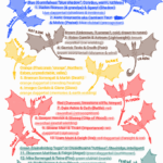 Original world concepts and names based on the Empyrean series by Rebecca Yarros. Illustrated reference diagram created for Romantasy Wiki.