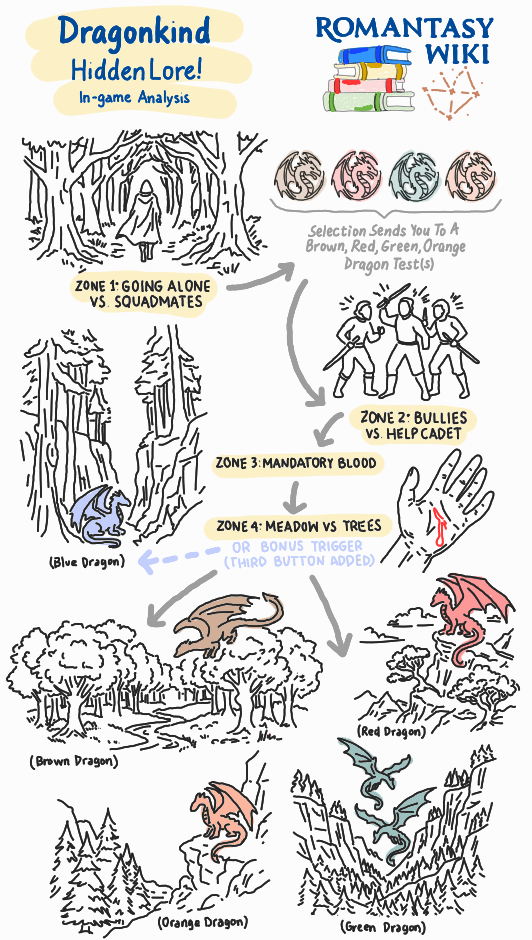 Original world concepts and names based on the Empyrean series by Rebecca Yarros. Illustrated reference diagram created for Romantasy Wiki.